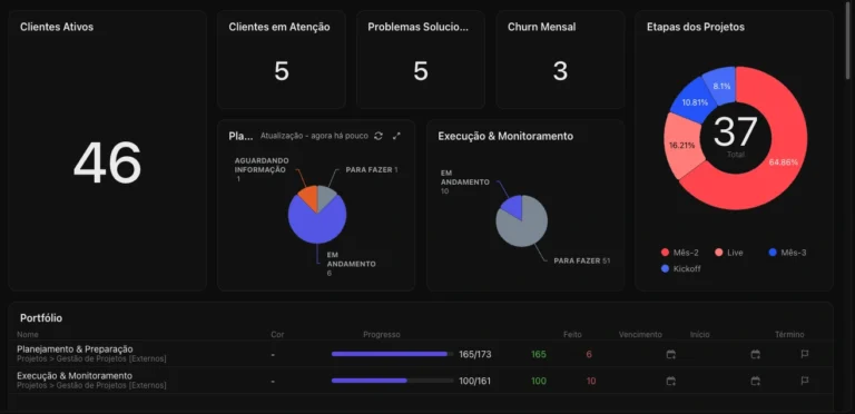 Estrutura do Axis no ClickUp